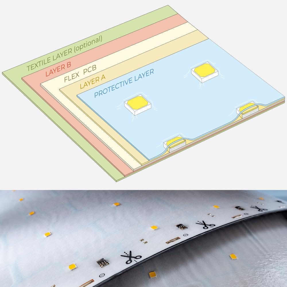 LumProtect is an innovative lamination technology developed by Lumistrips, primarily designed to enhance the durability and versatility of LED lighting solutions.