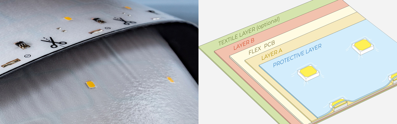 LumProtect IP67 Waterproof LumiFlex LED Strips,