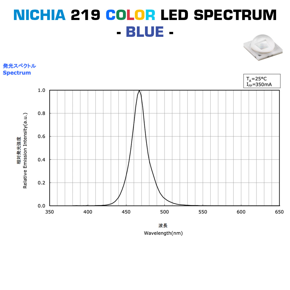 Configurable Star or Square PCB Nichia 219 LED Module Color High Power 1W 219 LED 350mA (up to 500lm)