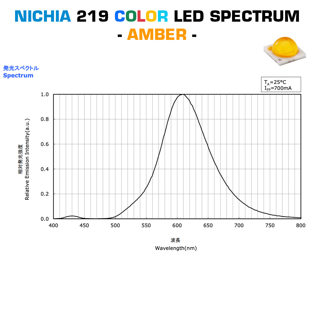 Configurable Star or Square PCB Nichia 219 LED Module Color High Power 1W 219 LED 350mA (up to 500lm)