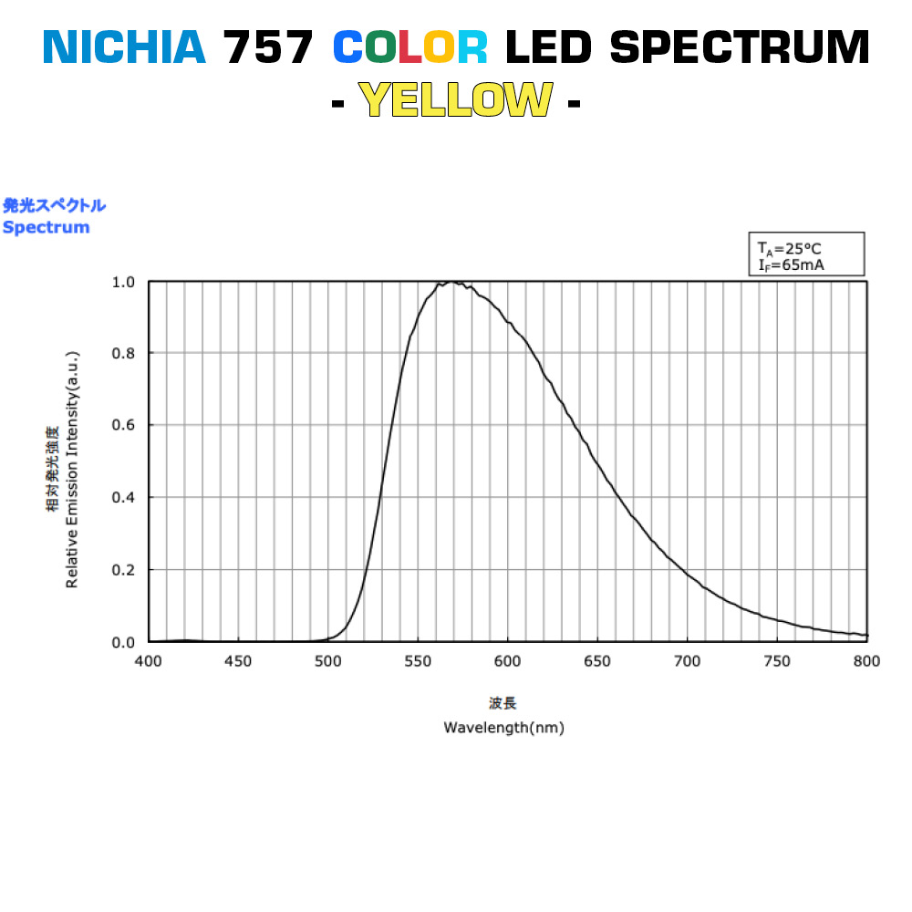 2 Color Led Module Gry Lumistrips Best LumiBar-28 Multicolor Configurable 2-channel ...