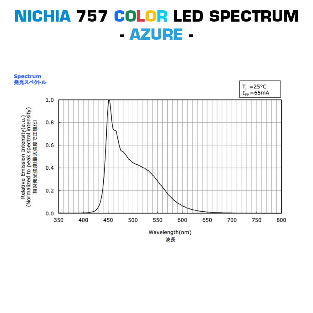 Custom Made Compact Plug & Play Nichia 757 Color LED Modules, Made in Germany, 30-150mm length & 5-150mm width