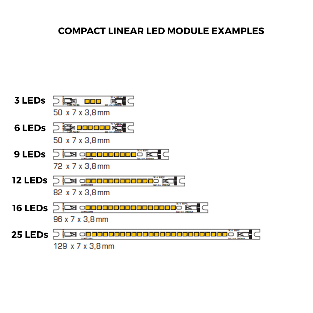 Custom Made Compact Plug & Play Nichia 757 Color LED Modules, Made in Germany, 30-150mm length & 5-150mm width
