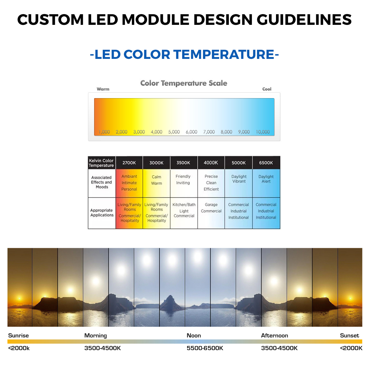 Custom Made LumiFlex Zhaga Book 7 Flexible White LED Modules, Made in Germany, Nichia/Cree/Samsung/Seoul LEDs, CRI70-99, 1800-7200K, 175-1400mA 