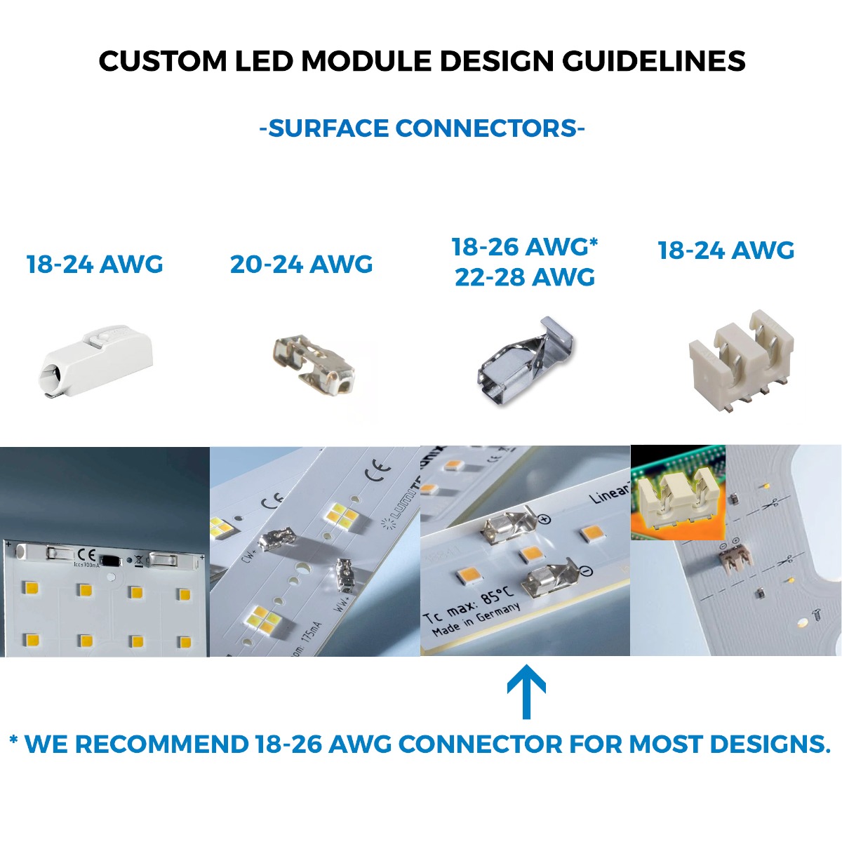 Custom Made Compact Plug & Play Nichia 757 Color LED Modules, Made in Germany, 30-150mm length & 5-150mm width