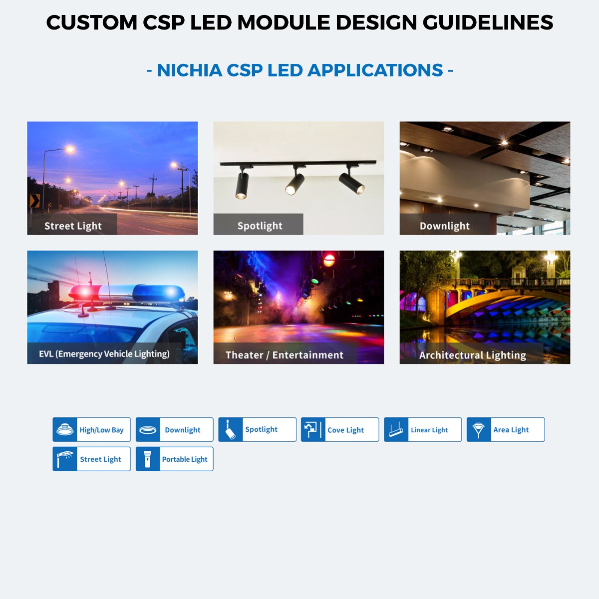 Custom Made Plug & Play Nichia CSP Color LED Modules, Made in Germany, 150-600mm length & 5-400mm width