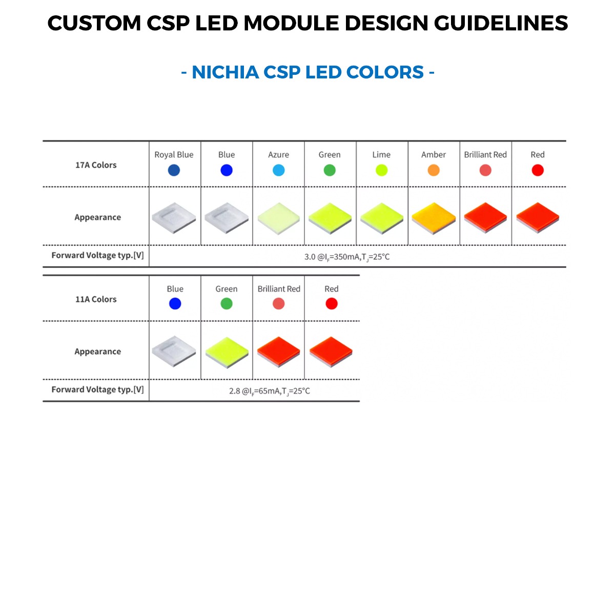 Custom Made Plug & Play Nichia CSP Color LED Modules, Made in Germany, 150-600mm length & 5-400mm width