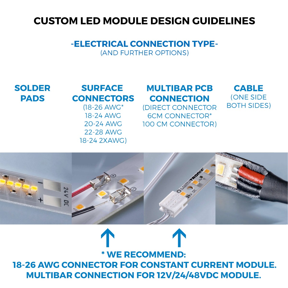 Custom Made Plug & Play Nichia CSP Color LED Modules, Made in Germany, 150-600mm length & 5-400mm width