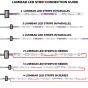 LumiBar-28-3098+ Toshiba-SSC LED Strip Sunlike full spectrum CRI98 warm white 3000K 640lm 350mA 16V 24 LEDs 28cm module (2285lm/m 21W/m)