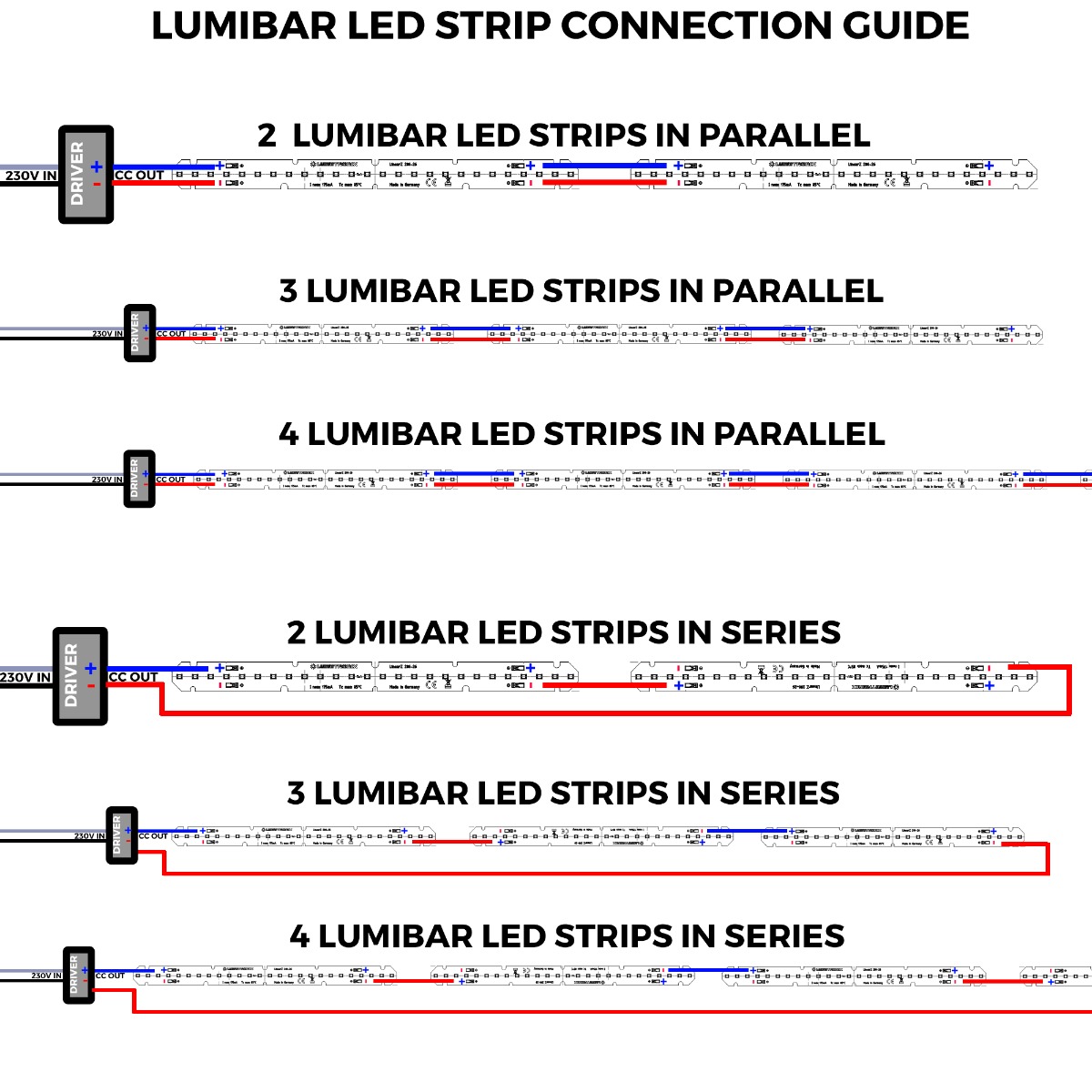 Lumibar-14-3090 Samsung LED Strip pure white CRI90 4000K 345lm 125mA 15V 12 LEDs 14cm module (2465lm/m 14W/m)