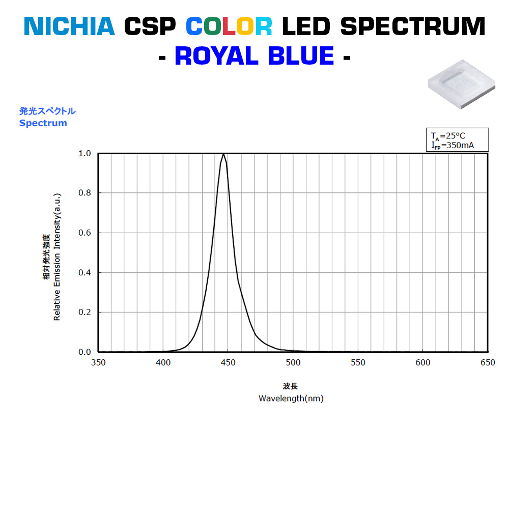 SmartArray-L6-TW Configurable  Nichia CSP LED Module 2 channel, TW, Dynasolis, Two Color, 6 LEDs, 50x7mm, Made in Germany (up to 675lm)