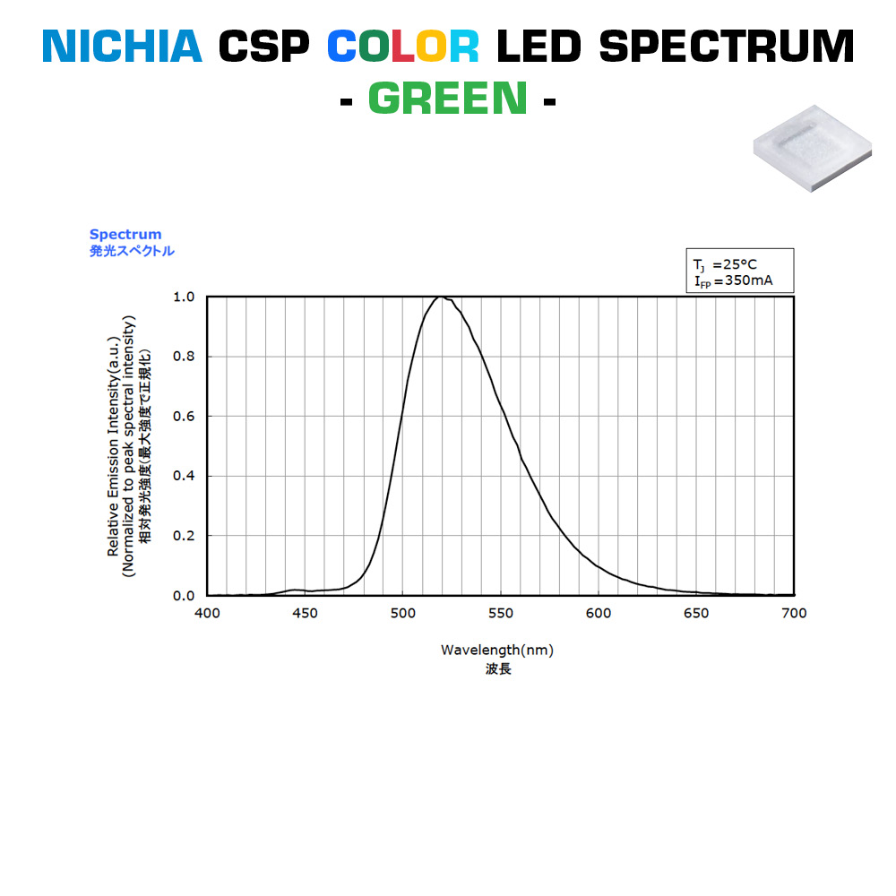 Custom Made Plug & Play Nichia CSP Color LED Modules, Made in Germany, 150-600mm length & 5-400mm width