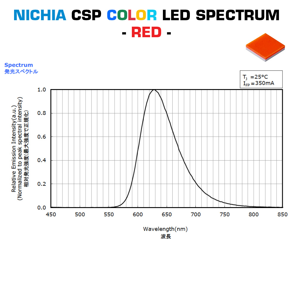 4 Channel Led Color Code Lumistrips SmartArray-Q4-RGBW Configurable Nichia CSP LED Module 4 ...