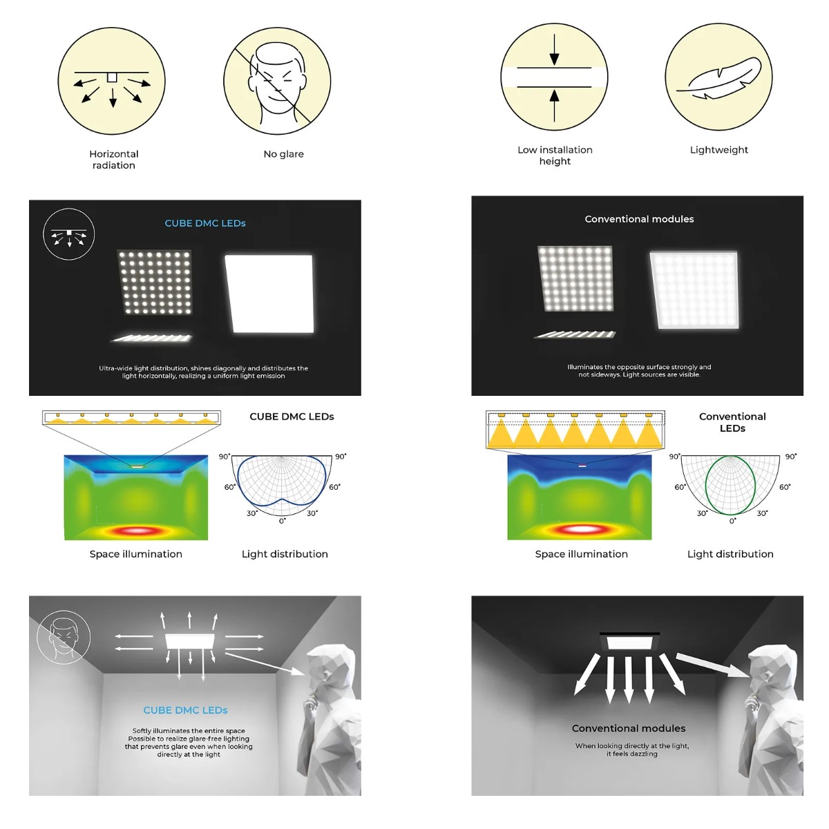  BackMatrix-49 Ultra-wide light distribution Configurable Nichia Cube LED Module, White CRI 80-90 1800-6500K 49 LEDs 28x28cm 24V (up to 20,000lm/sqm)