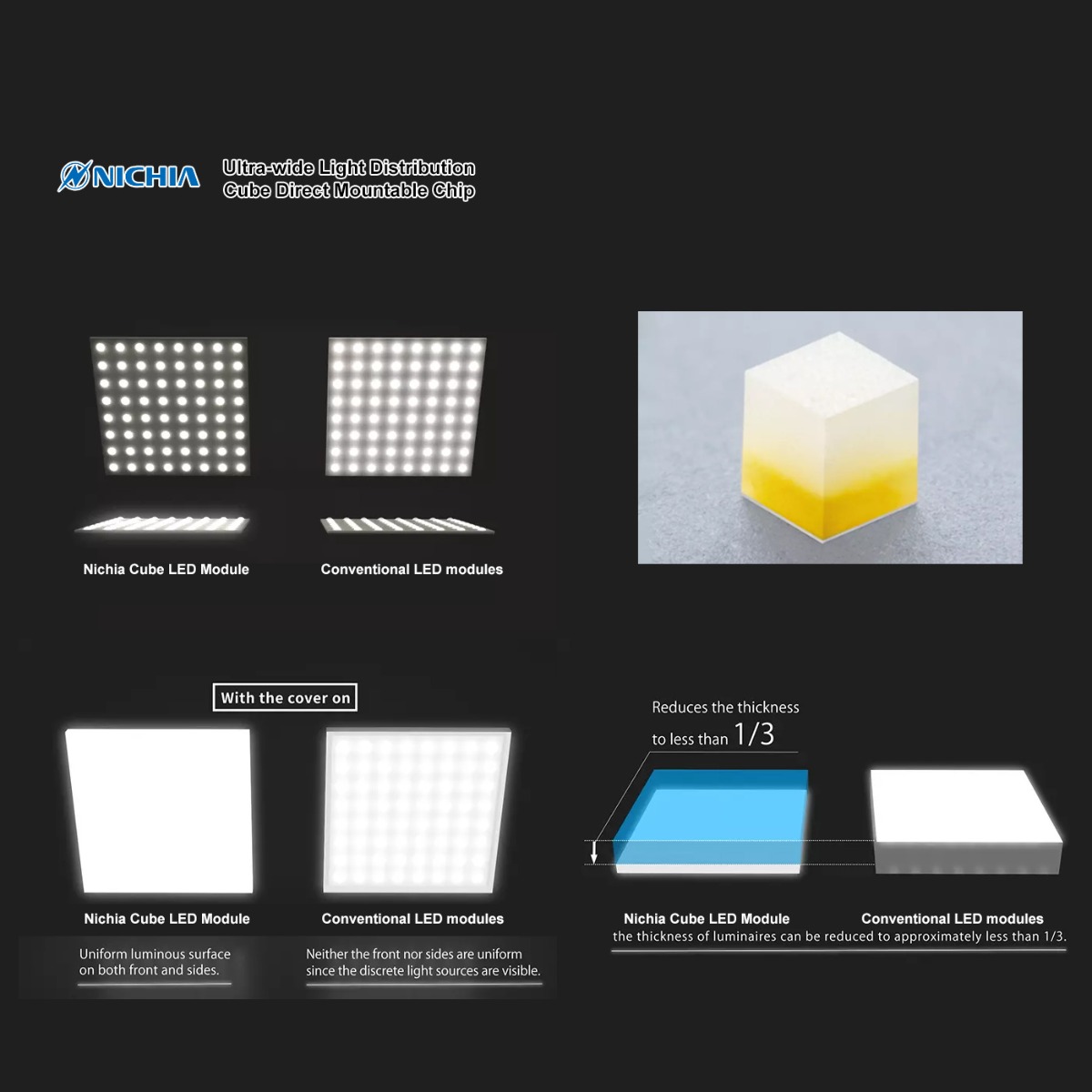  BackMatrix-49 Ultra-wide light distribution Configurable Nichia Cube LED Module, White CRI 80-90 1800-6500K 49 LEDs 28x28cm 24V (up to 20,000lm/sqm)