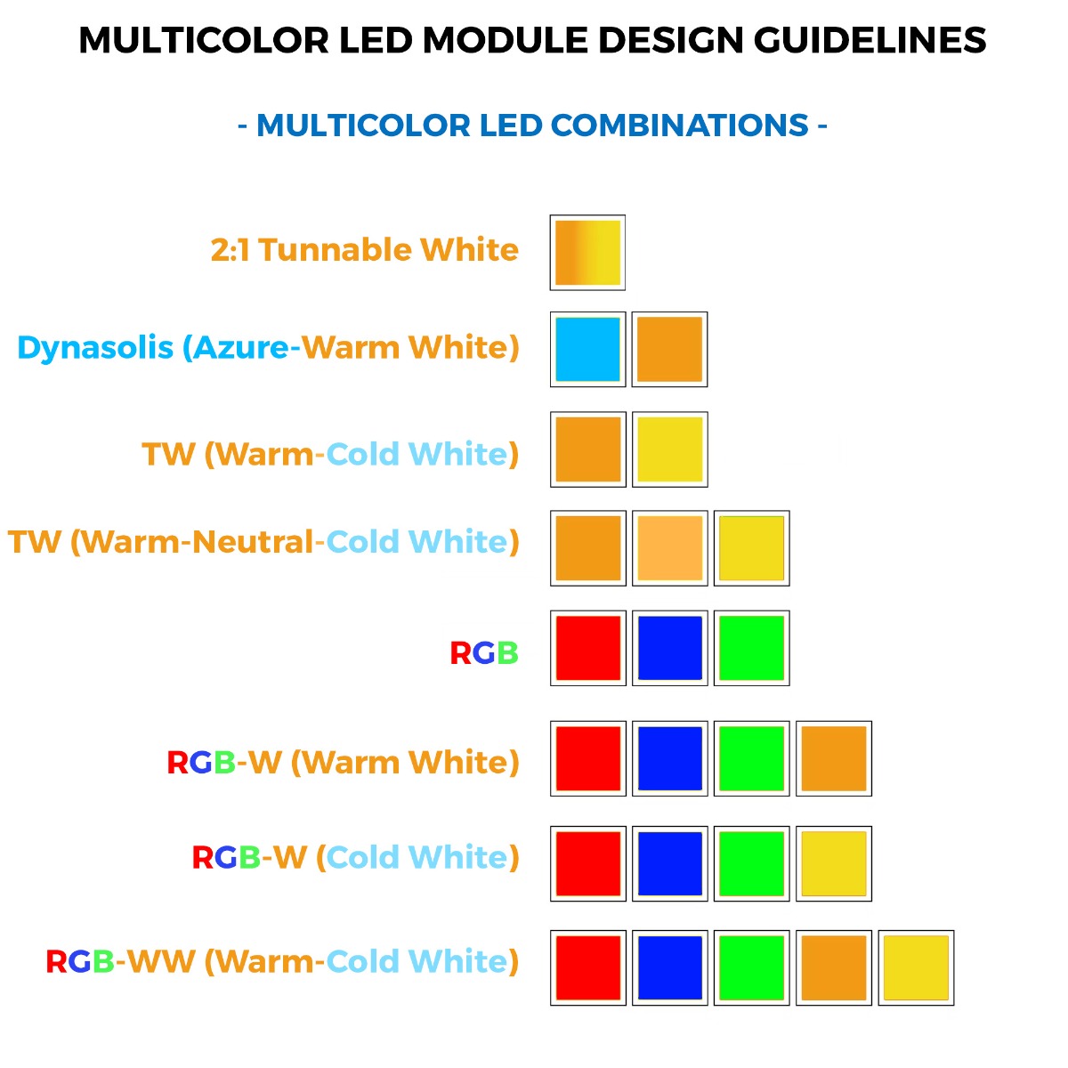Custom Made LumiBar-50 RGB-TW Plug & Play 50cm, TW, Dynasolis, RGBW, RGB+TW LED Strip, Made in Germany, 12/24/48V