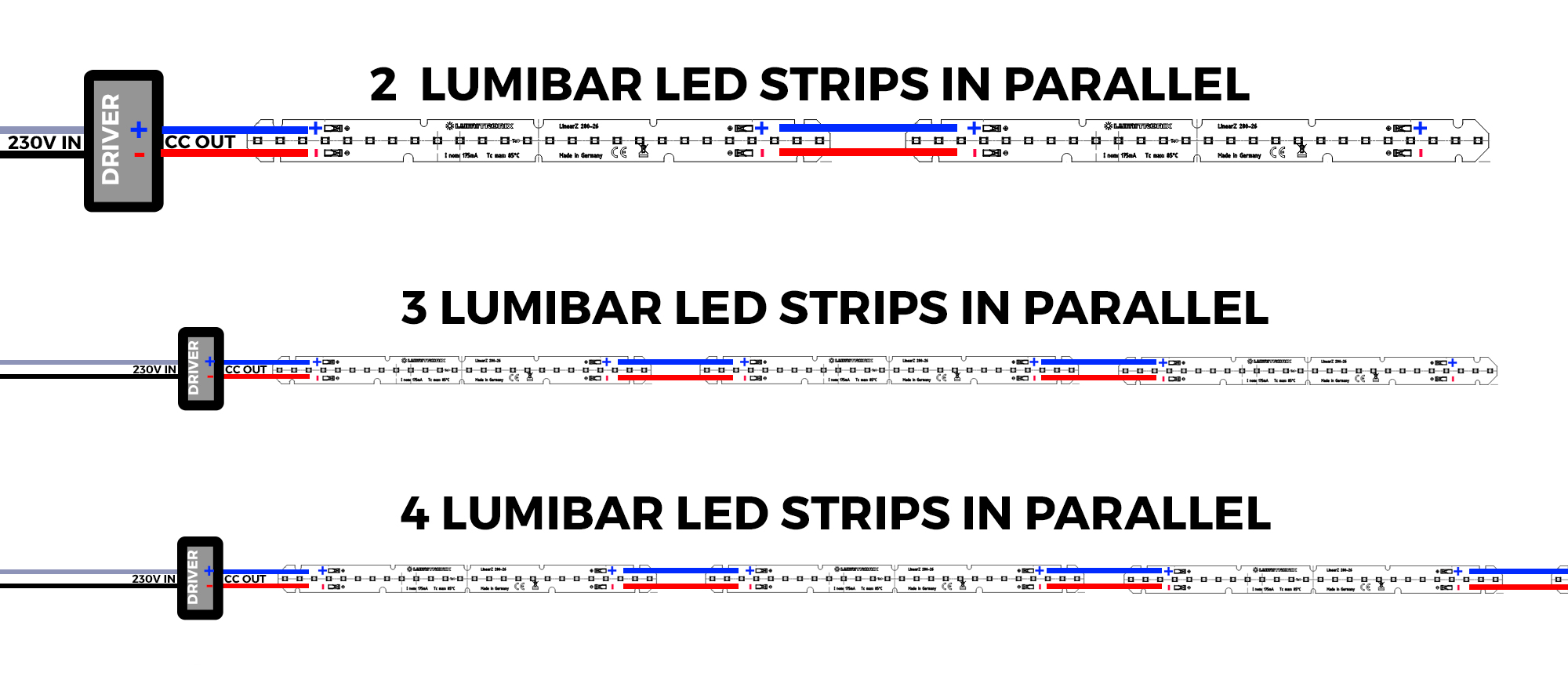 LED strips Parallel connection
