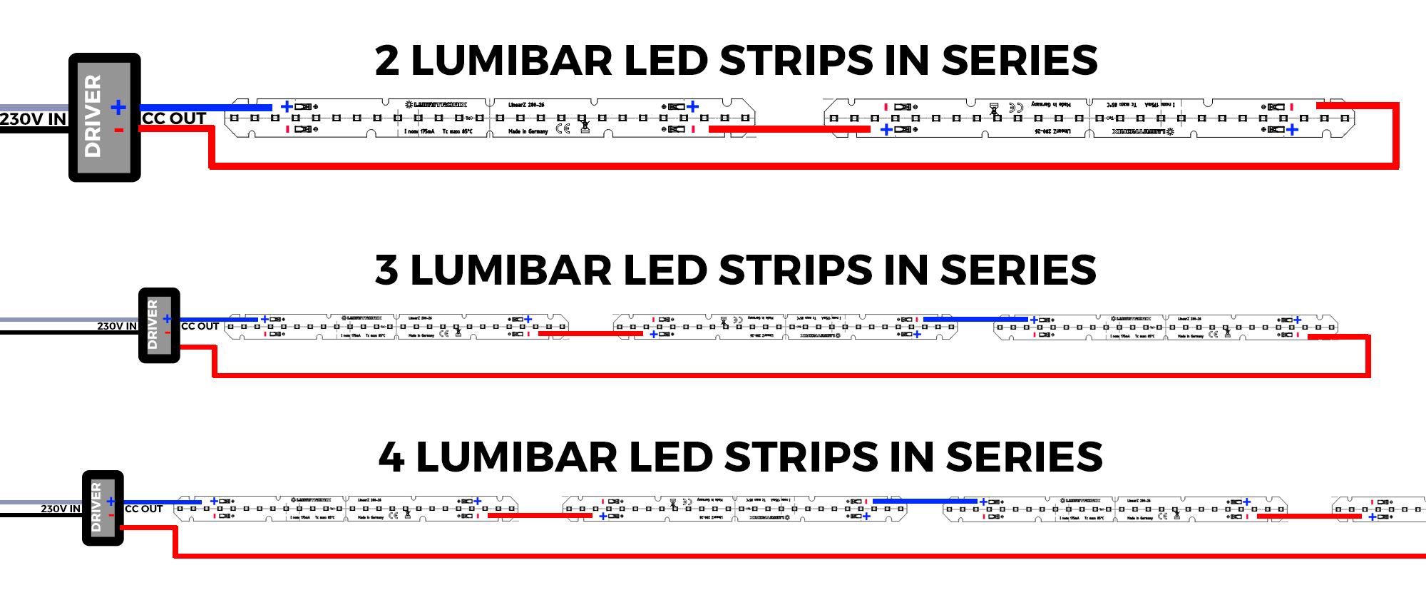 LinearZ LED strip Series connection