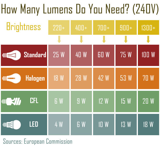 Lumistrips Luminous Flux: The Key to Effective and Efficient Lighting Design